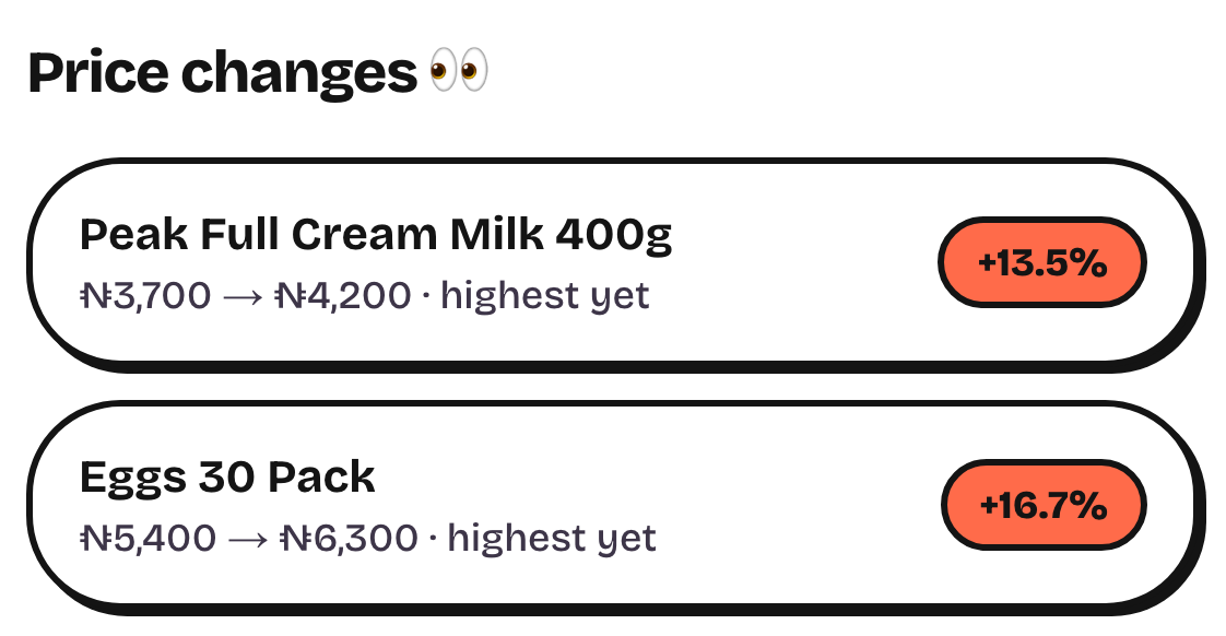Price change alerts for milk and eggs
