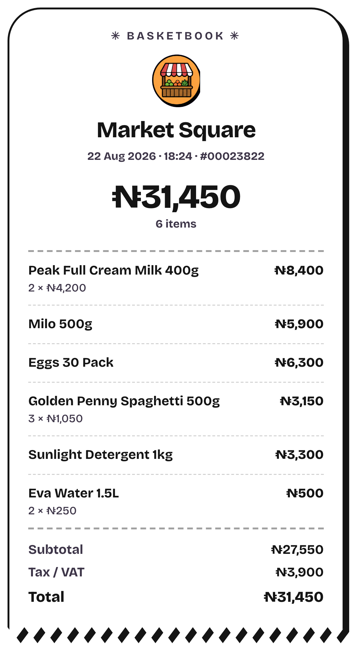 A saved receipt showing items and totals